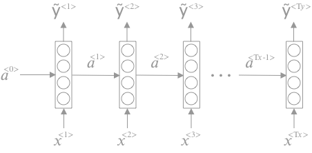 RNN 모델